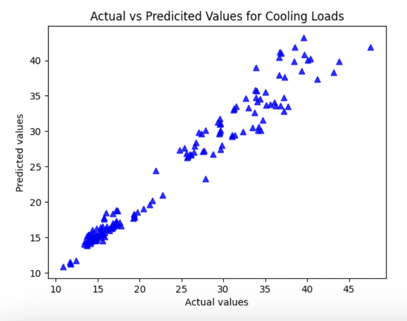 ML Energy Efficiency
